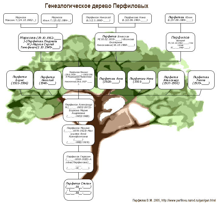 Проект моя родословная английский язык 4 класс